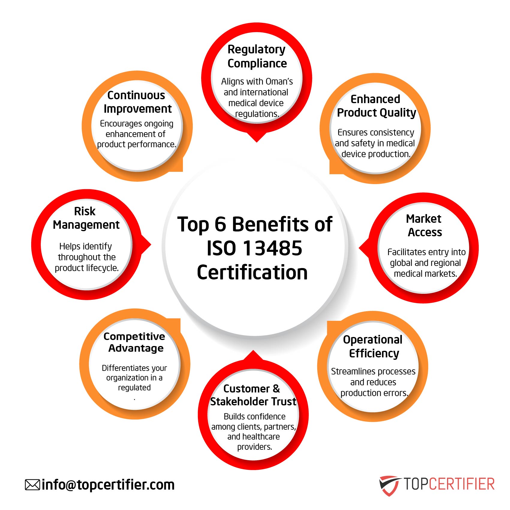 iso 13485 certification in New Zealand