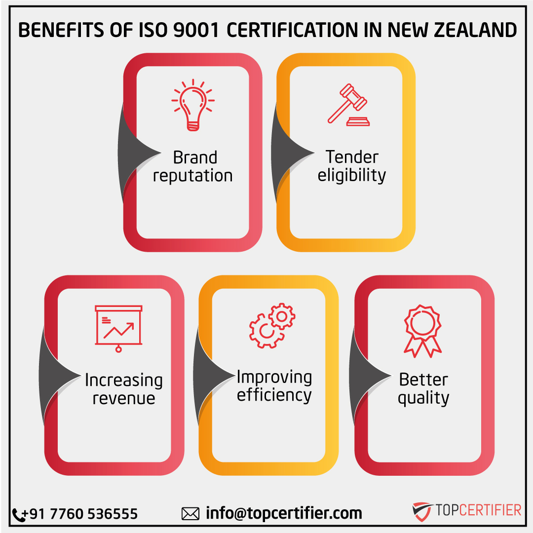 iso 9001 certification in New Zealand