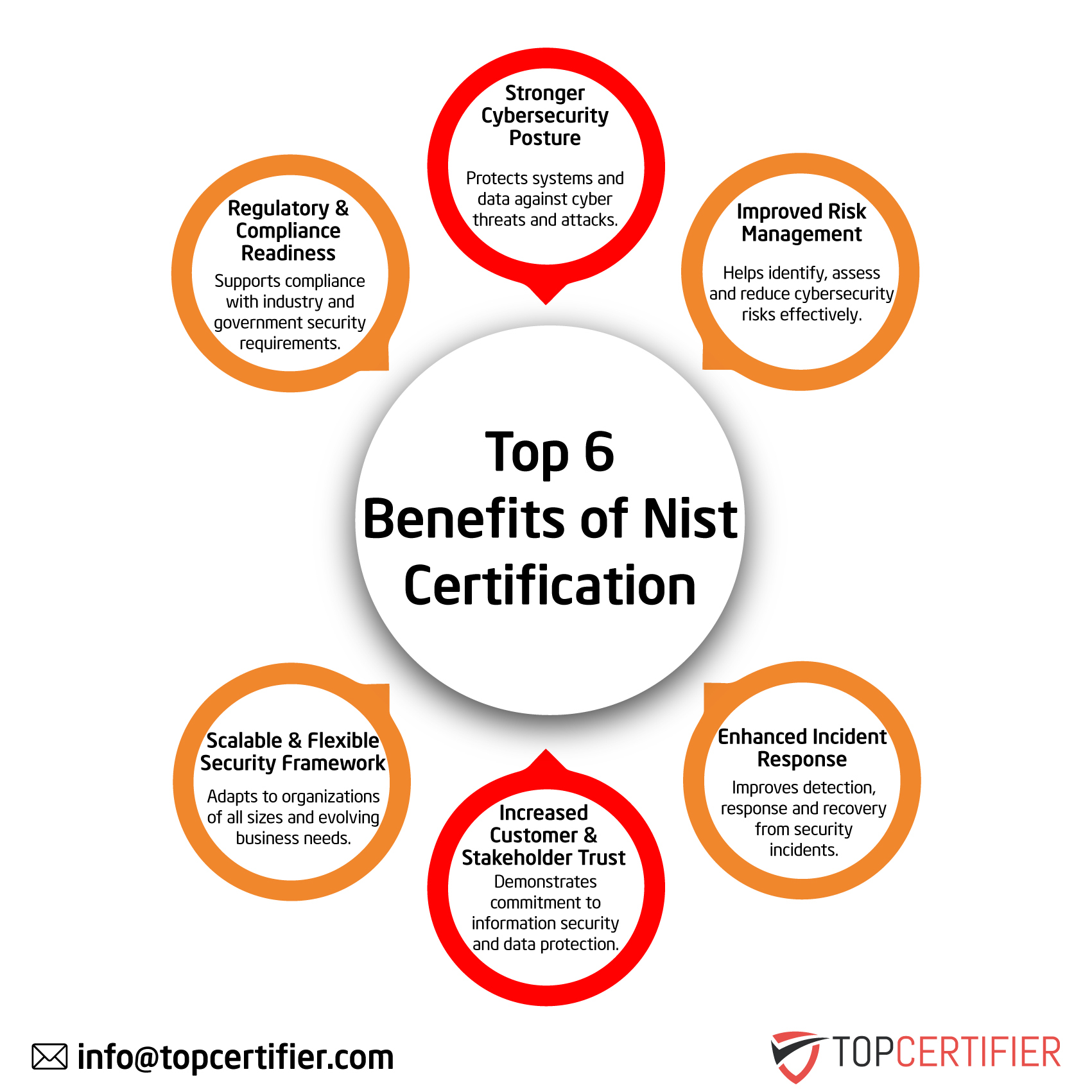 NIST certification in New Zealand